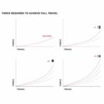 Cales Rock Shox Tokens 32 mm - Courbes de progressivité