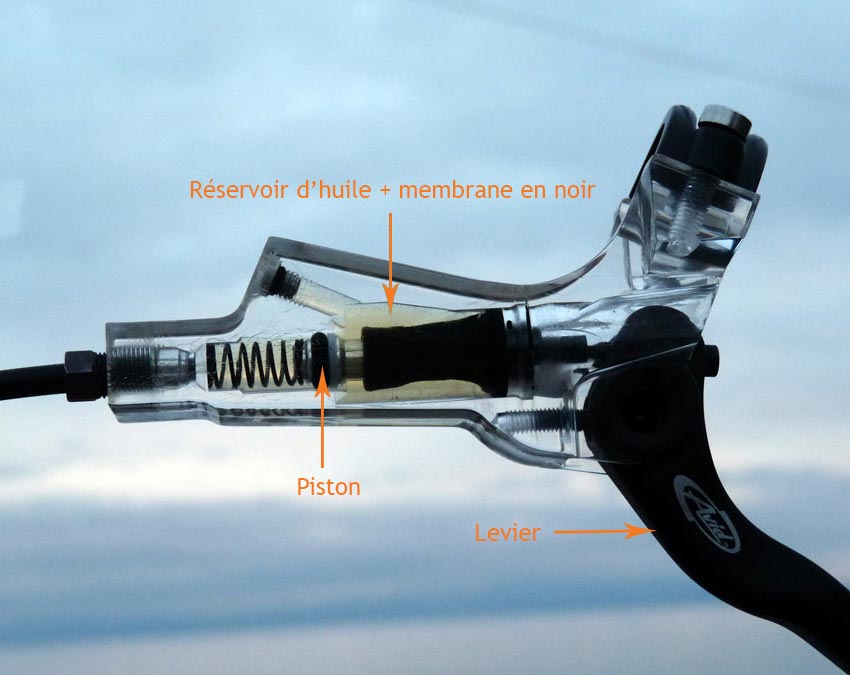 Comment entretenir les freins à disques hydrauliques vélo de route ?