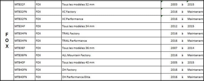 Kit de joints de fourche SKF Manitou - vert - 32 mm pour VTT