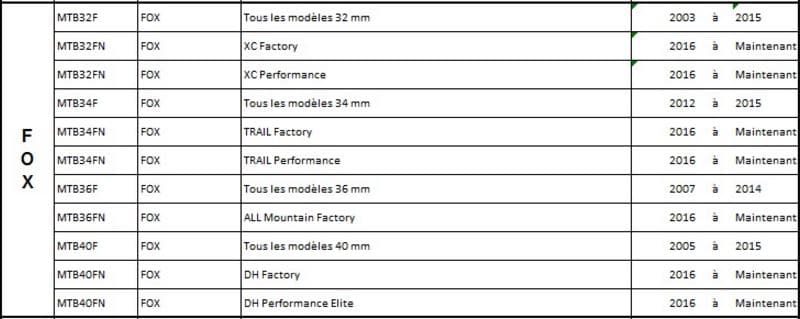 Compatibilité des joints SKF pour les modèles de fourche Fox Racing Shox