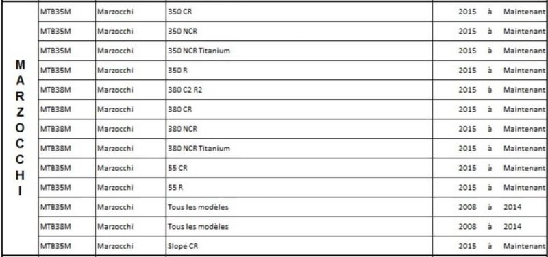 Compatibilité des joints SKF pour les modèles Marzocchi