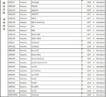 Compatibilité des joints SKF pour les modèles de fourche Rock Shox