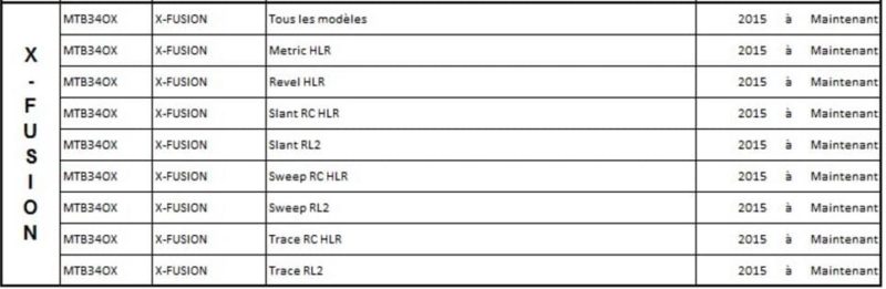 Compatibilité des joints SKF pour les modèles de fourche X-Fuxion