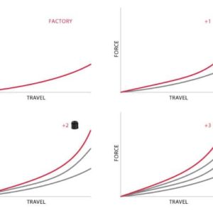 Courbe d'un ressort pneumatique avec tokens