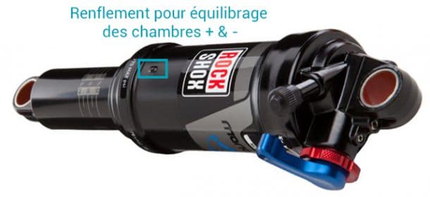 Fourche Suspension VTT Vintage RockShox Jett T2 63mm 1 1/8" TL - Révisée, Bon état