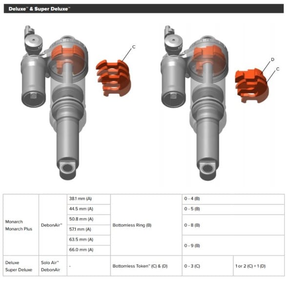 Tokens Rock Shox Deluxe Volume Reducer - A screenshot of a cell phone - Product design