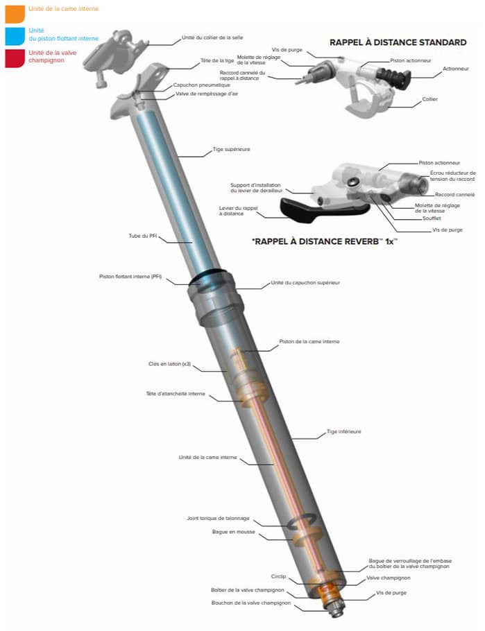 Démonte Obus ROCKSHOX Spécial Valves Fourches et Amortisseurs