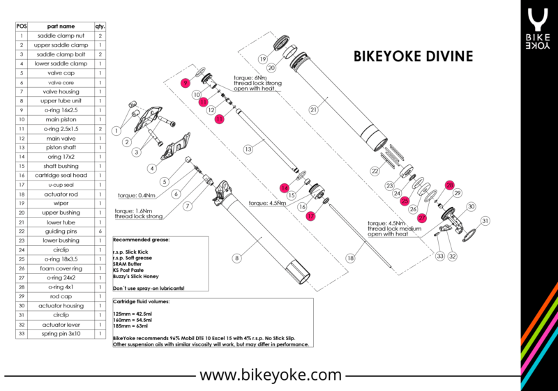 Kit Bike Yoke O-Ring Kit Divine